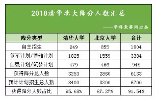 北京总人口数量历年_北京故宫图片