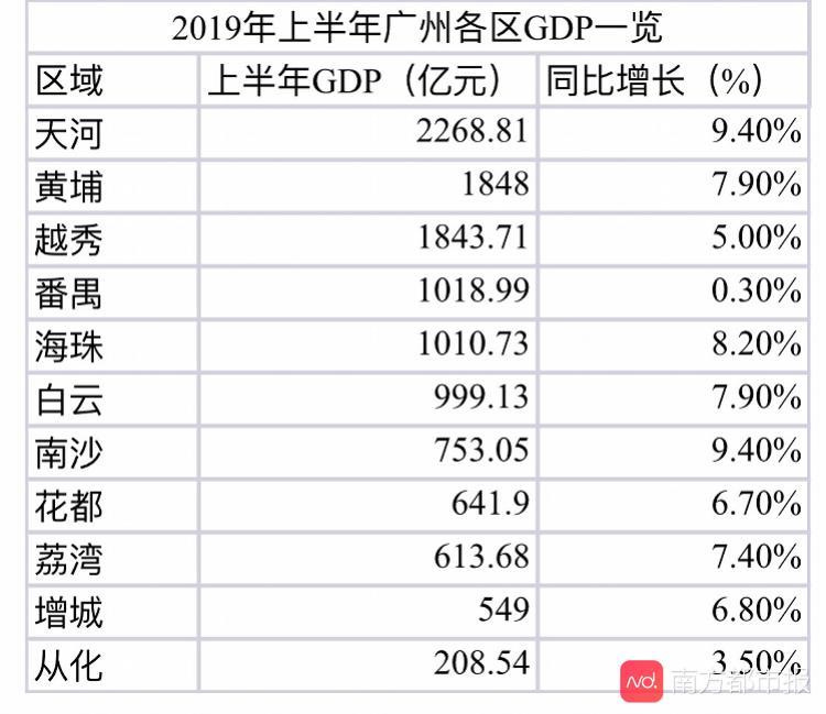 荔湾区平均经济总量_荔湾区地图(2)