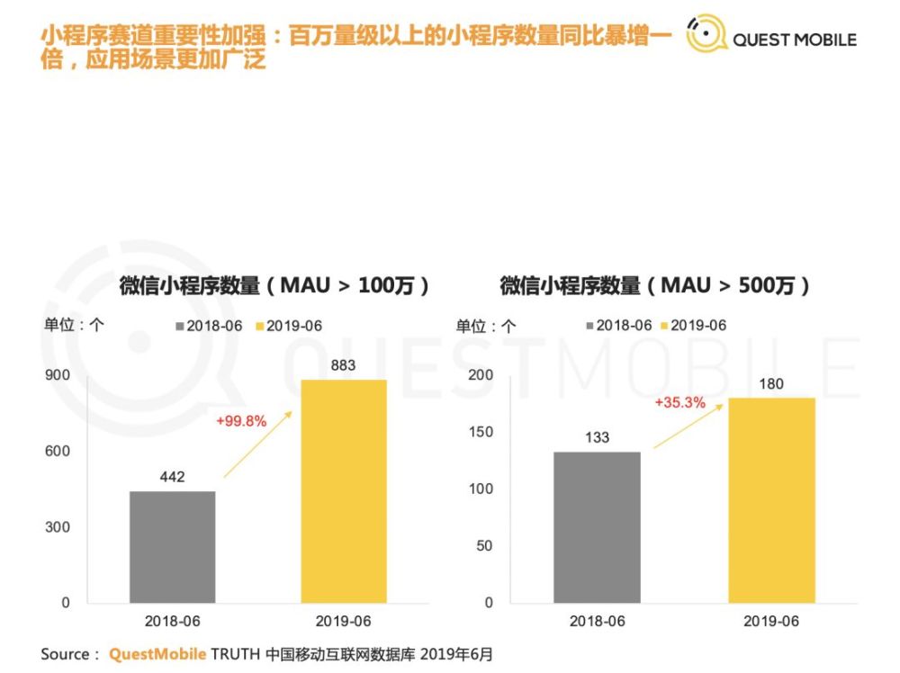 中国的移动互联网月活用户首次下降