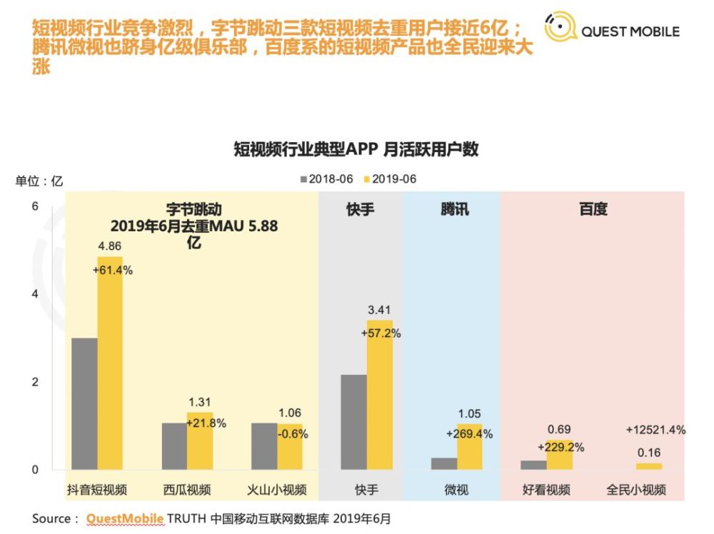 中国的移动互联网月活用户首次下降