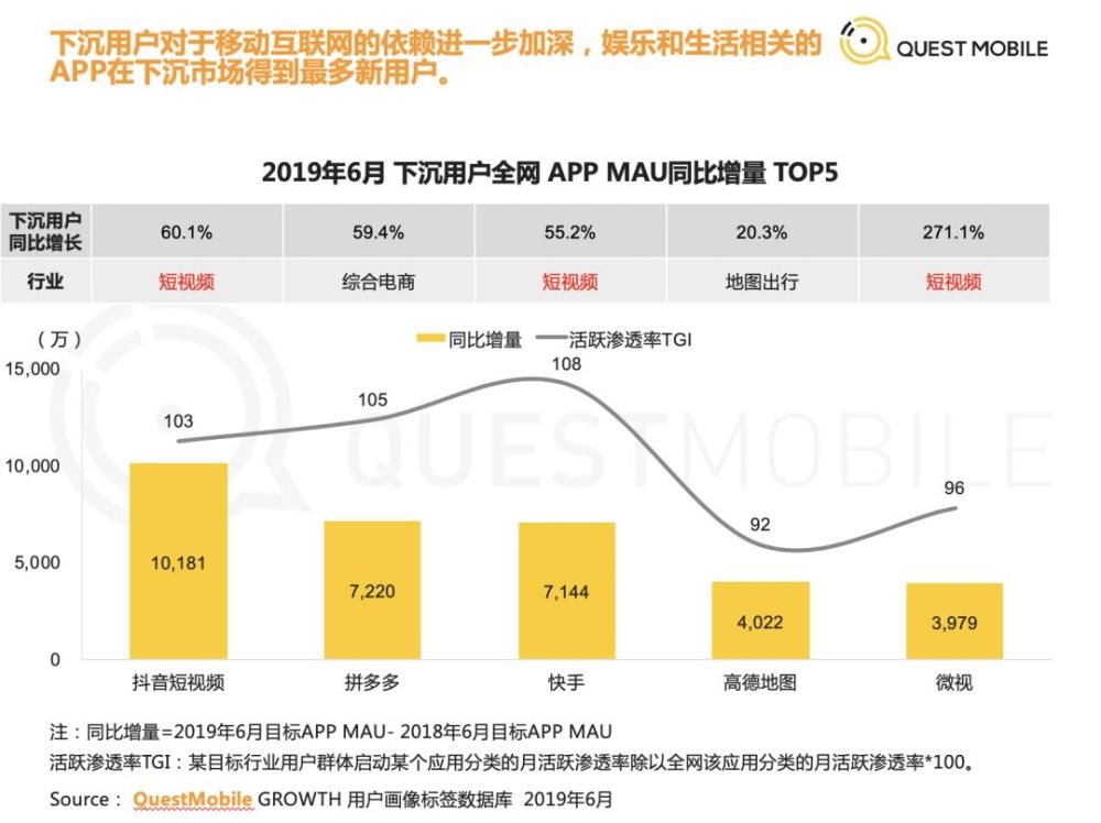 中国的移动互联网月活用户首次下降
