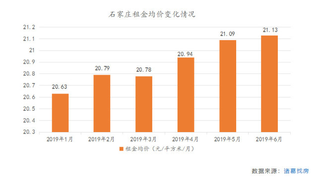 石家庄人口流入_年度楼市权威解读② 石家庄2017年楼市3大预测 你必须知道(3)
