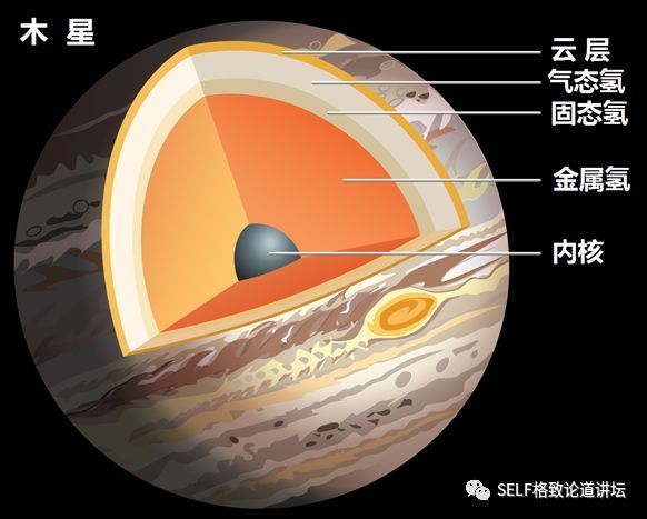 木星换座什么原理_木星里面是什么样子