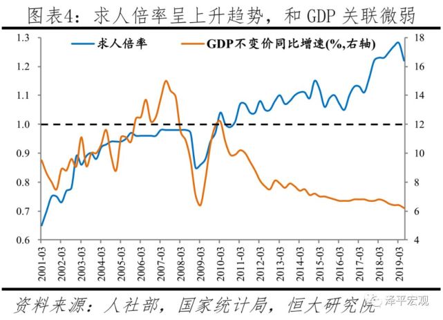 19中国就业形势报告 找工作 指数近90天同比上升4 Rja9yj Wwww