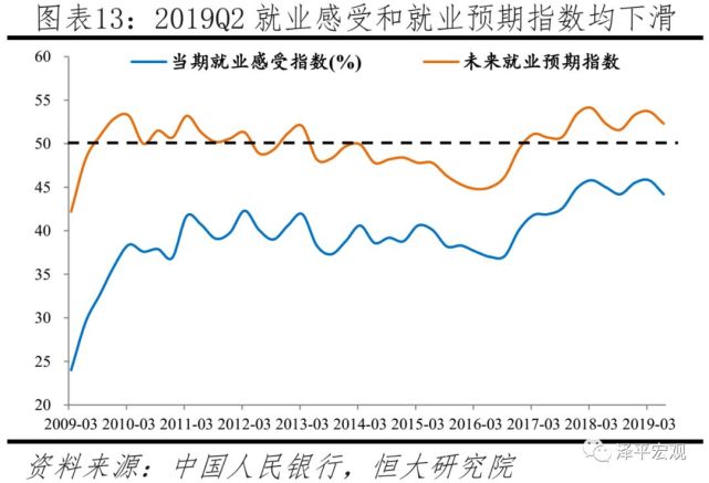 19中国就业形势报告 找工作 指数近90天同比上升4 Rja9yj Wwww