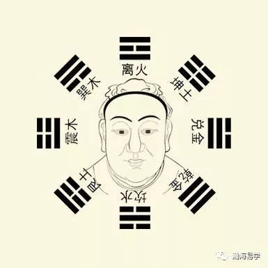 面相面相配八卦