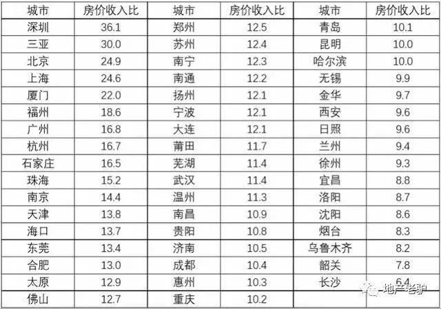 上半年各市gdp50名_未来十年,年轻人该选哪座城市工作(3)