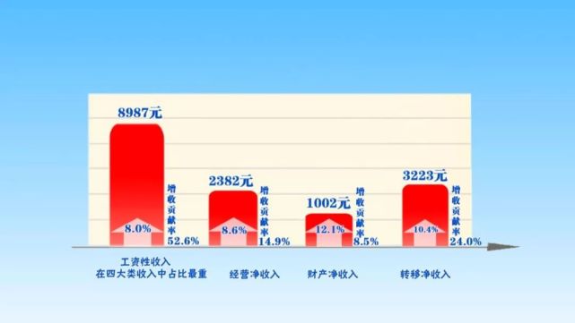 湘潭人均收入_湘潭大学
