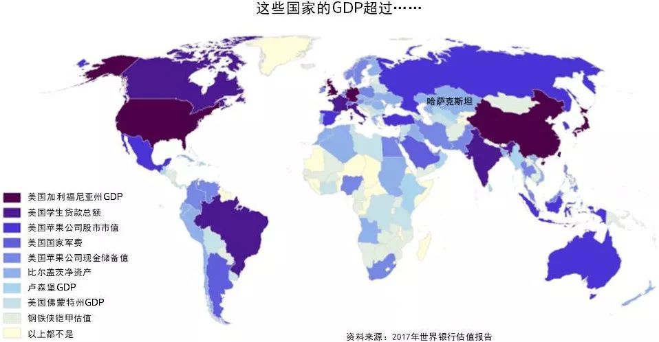 世各国GDp(3)