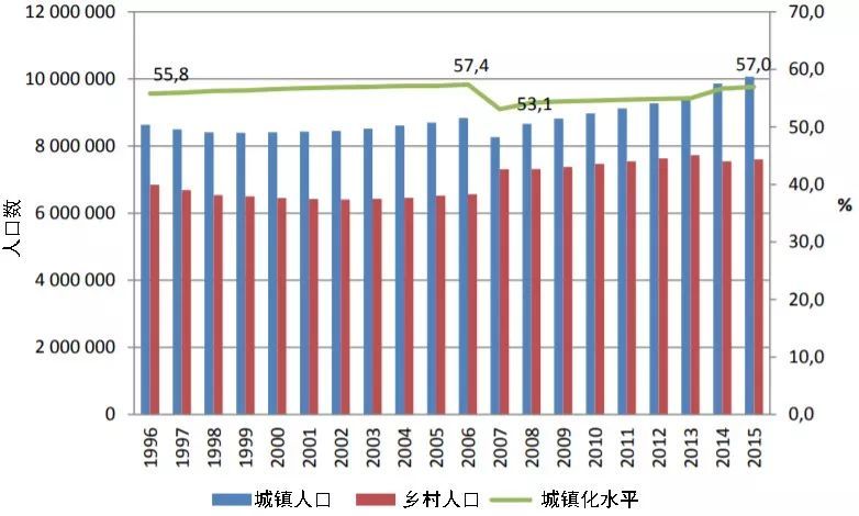 各大城市人口_英国城市排名 人口 经济 安全(3)