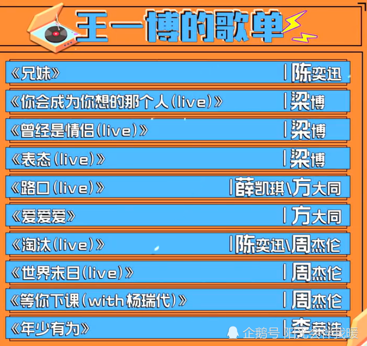 天天向上公布王一博歌单看到歌单的内容后网友我也去听