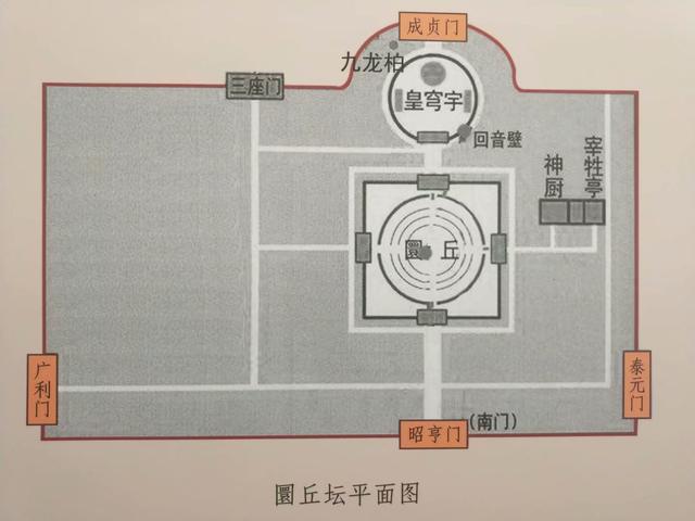 你真的了解天坛吗?进来看看有多少是你不知道的