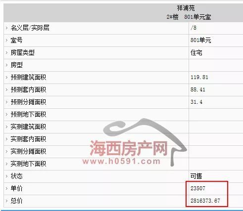 "祥浦苑"870套住宅拿预售,认筹时间,摇号时间确定了!