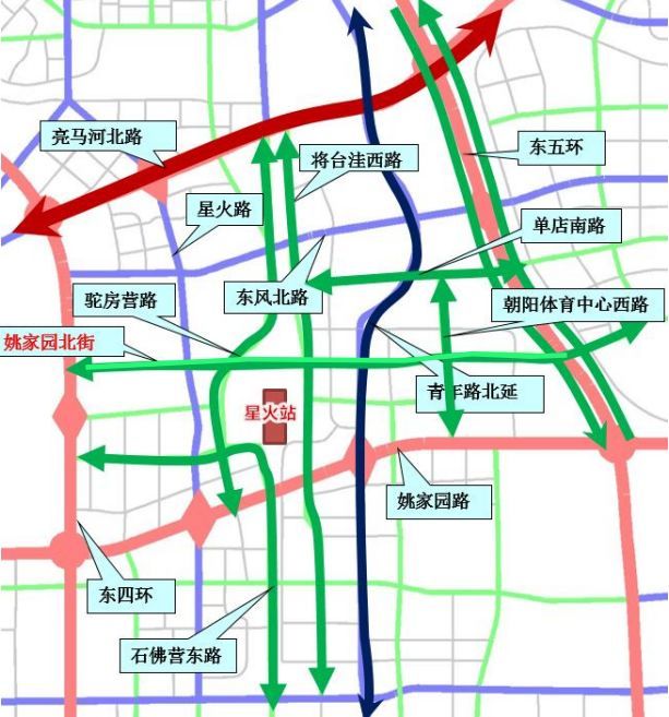 目前,姚家园北街(东四环至星火西路段)已具备通车条件,考虑到四环