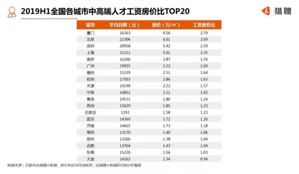 中国人均月薪收入_中国人均月收入图