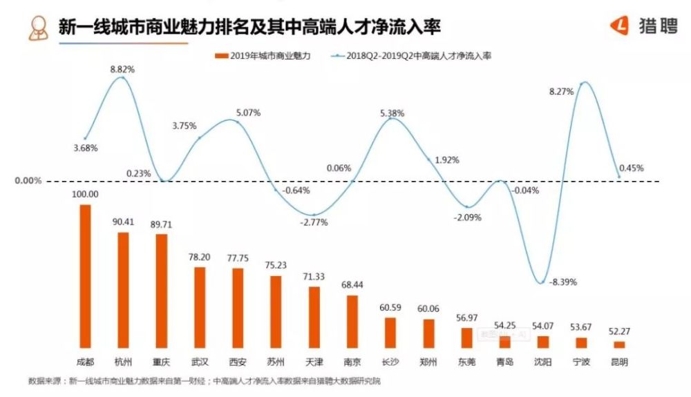 中国城市人均月收入_中国人均月收入图