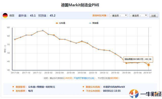 欧盟GDP增速图_中国GDP增速6.9 美国经济增速却放缓,财长发话了(2)