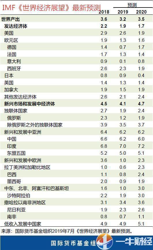 意大利gdp下调了吗_10年3退 GDP增速0.4 中意签190亿大单 迪马约 意大利胜利了