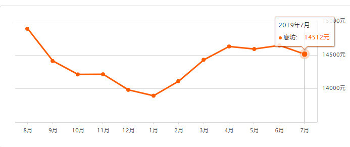 文安县gdp