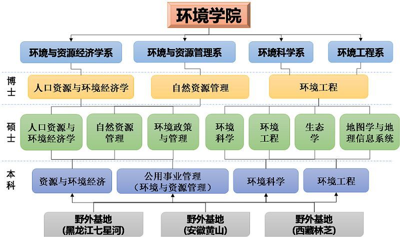 人口与经济资源环境的关系_资源与环境经济logo(2)