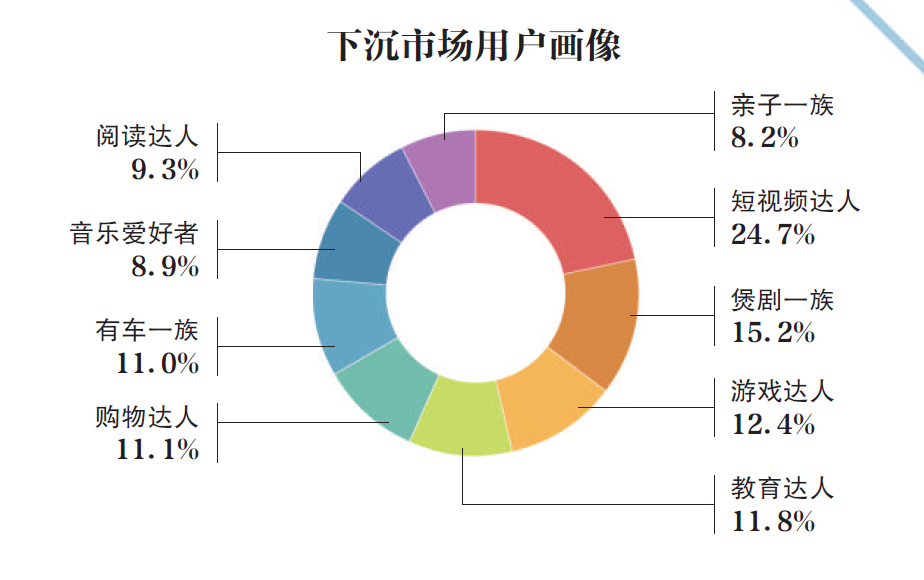 复盘十年来的人口增长_我国近十年人口增长图(3)