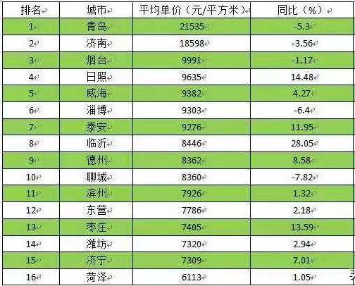 日照市gdp排名(2)