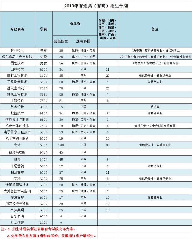 2、浙江高中毕业证尺寸：高中毕业证照片尺寸为几英寸。多少。哪个比一英寸或两英寸大？ 