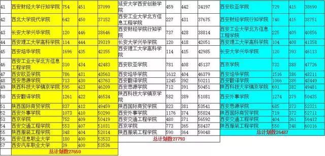 西安一本排名_西安一本大学(2)