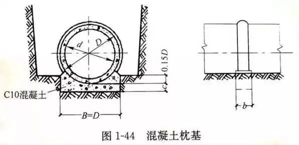 在管道接口下设混凝土垫块.