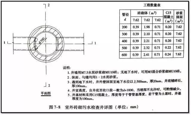 市政管道工程识图知识大全,再也不会分不清