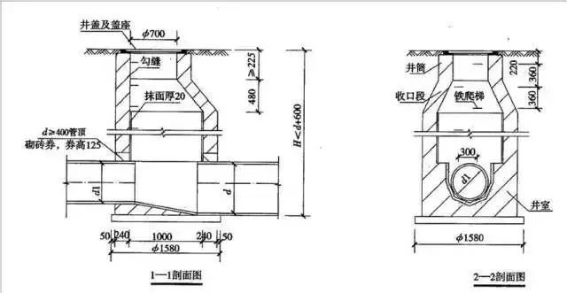 管道标高:排水管是指检查井进,出口管道内底标高.