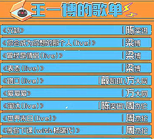 王一博歌单公布,看到他"常听"的歌手,网友:眼光不错!