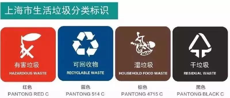 可回收物,有害垃圾,湿垃圾,干垃圾.