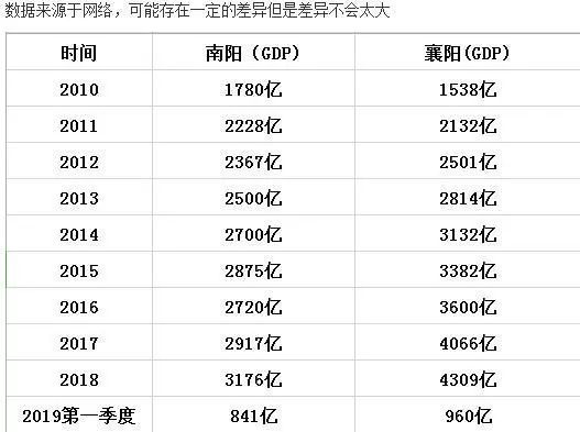 南阳和襄阳gdp对比2021_厉害了我的城 襄阳入选 2017年中国百强城市排行榜