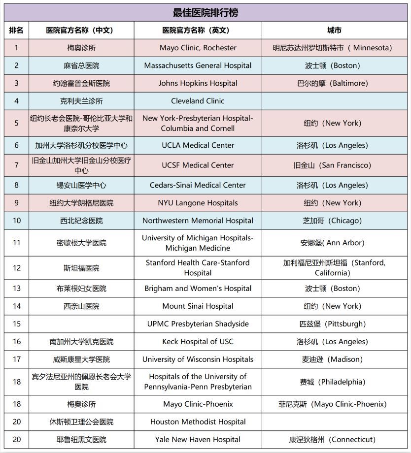 美国新闻排名_美国著名艳星排名前10(3)