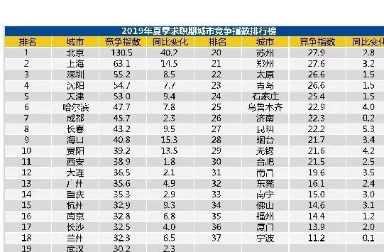 2019年人口普查工资_人口普查(3)