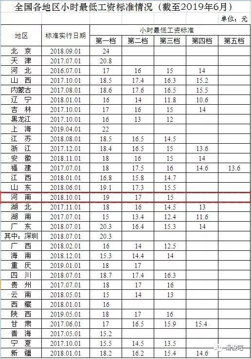 滑县人口_安阳市各区县 滑县人口最多,林州市面积最大GDP第一