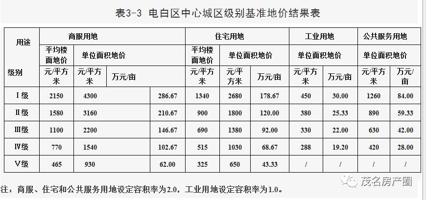 电白区各个镇GDP_茂名 GDP总量最大的是电白区,不得不承认事实(3)