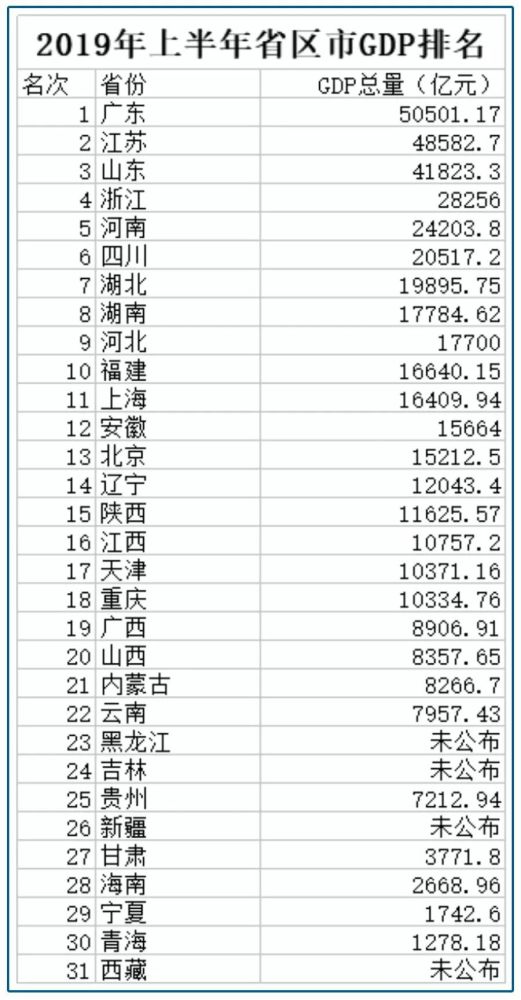 gdp排名在哪查_2018年全国城市GDP排名,看看淮北排在哪
