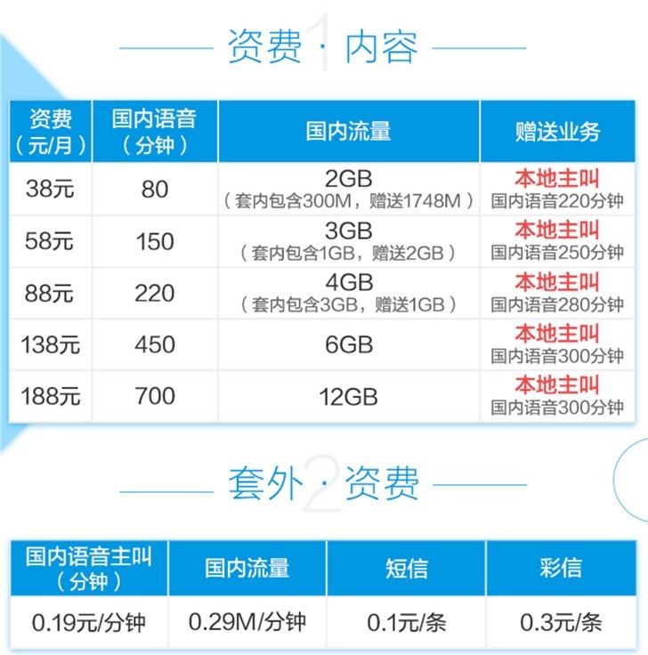 移动现在有4g 套餐吗?