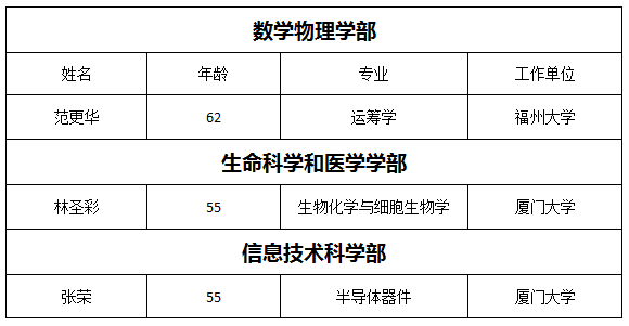 福鼎人口结构_福鼎肉片图片