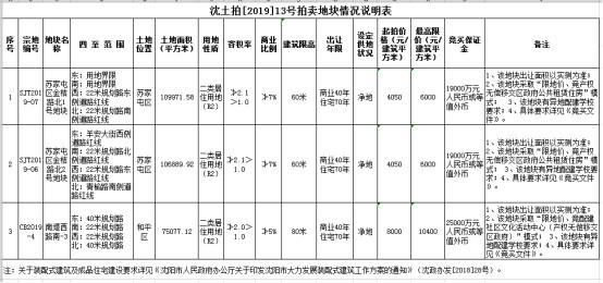 苏家屯招聘_看准网(3)