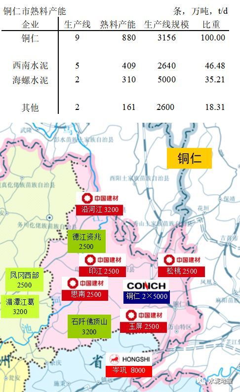 目前两大企业,西南水泥5条线分布式布局;海螺水泥双5000 t/d 线配置