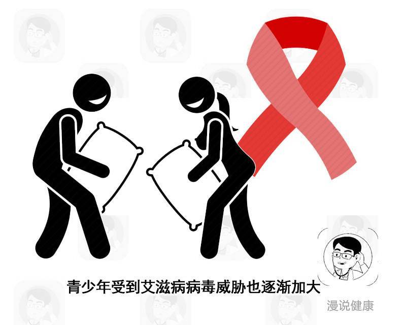 预防艾滋病,这招永远不过时