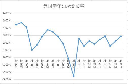 美国降息，美国降息对中国影响，美国降息对金融市场的影响？