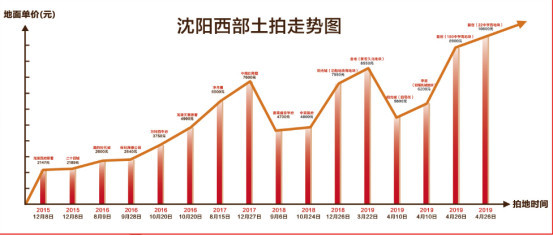 铁西人口_铁西鬼楼