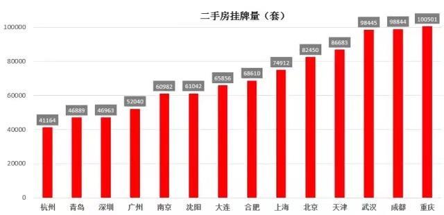 不靠房地产gdp谁来拉动_中国哪些地区经济最依赖房地产 重庆房产投资占GDP21