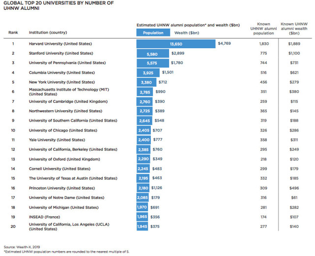 2019年美国宾大学排行榜_USNews 2019 世界大学排行榜出炉,临床领域全球前