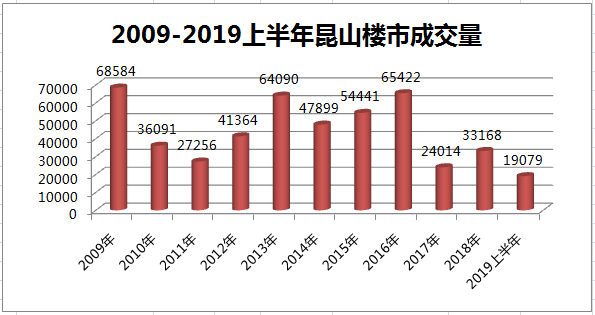 花桥历年人口_中国历年流动人口规模