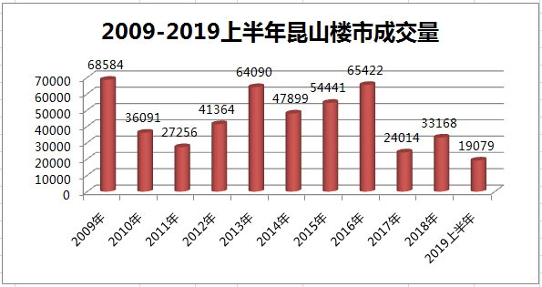 花桥人口_数万 长三角人 每天往返上海,苏沪通勤联系最紧,花桥如同上海 郊区